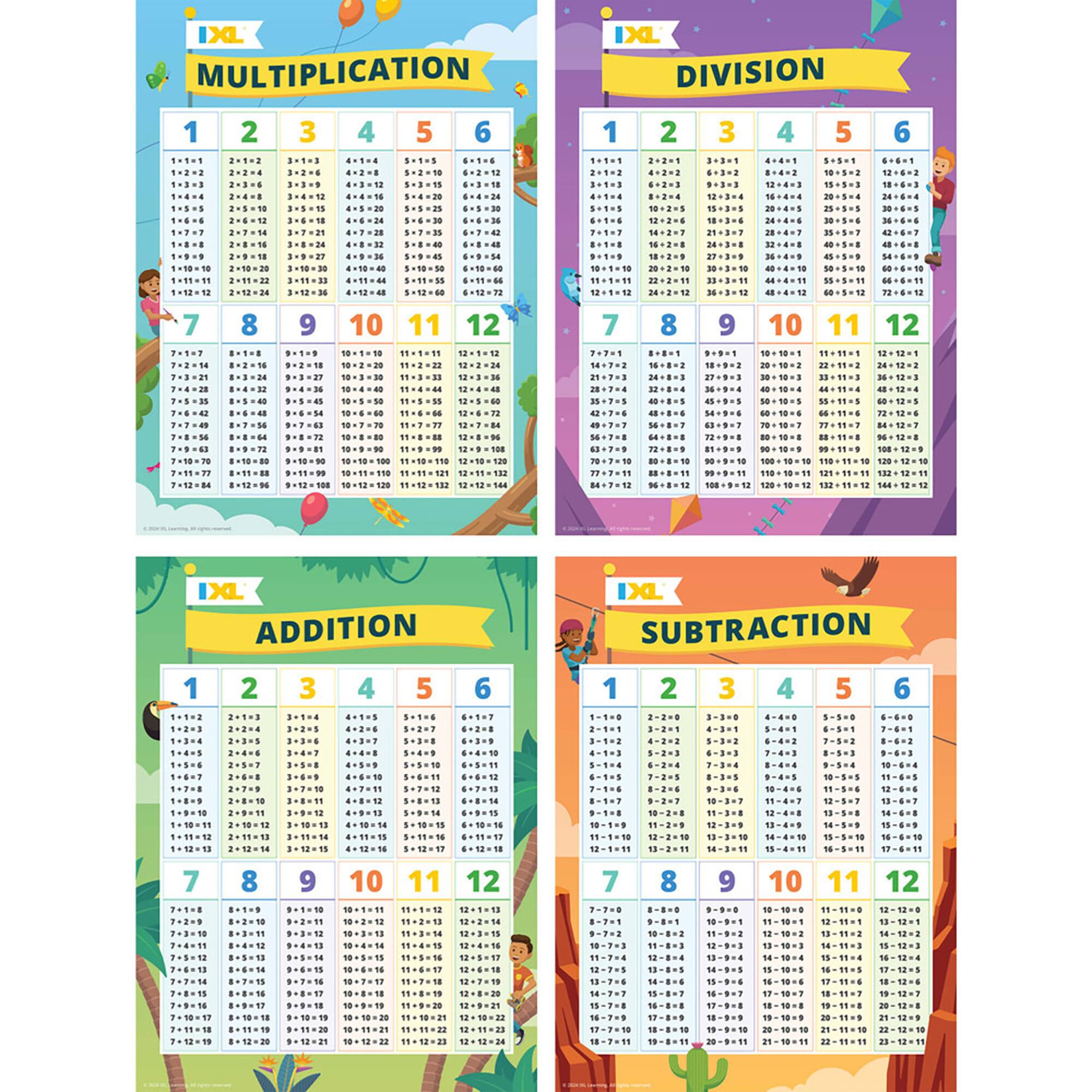 IXL Math Posters Multiplication, Division, Addition, & Subtraction, 4ct.